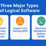 What is Logistics Software